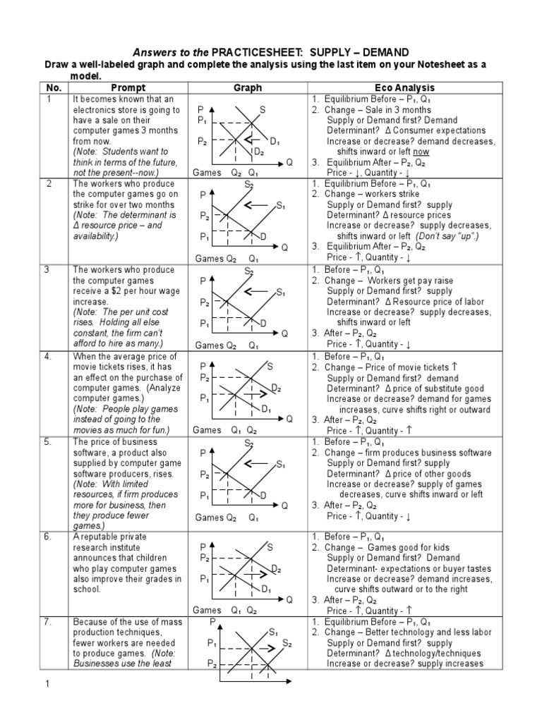 Supply and Demand Practice Sheet Answers | PDF | Supply And Demand |  Economic Equilibrium