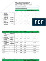 Data Pendidik Pak Bur