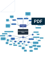 Mapa Mental PDF