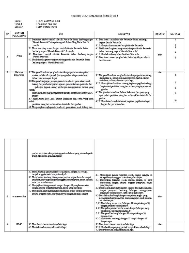 Kisi Kisi Tema 3 Kelas 1 Soal Kunci Jawaban