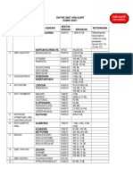 Daftar Obat High Alert