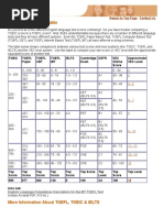 TOEIC Scores and Conversion Table | PDF | Vocational Education | Data ...