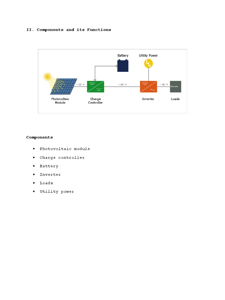 Solar Energy System Components Explained | PDF