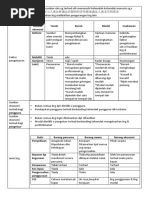 Nota Mikroekonomi Penggal 1 - Bab 1 (2017)