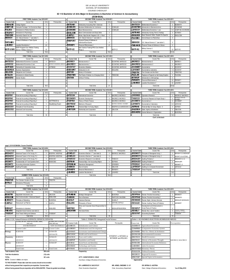 EcmBsa 110 PDF Economics Social Science