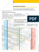 Calculs - Conduits Hydraulique - F PDF