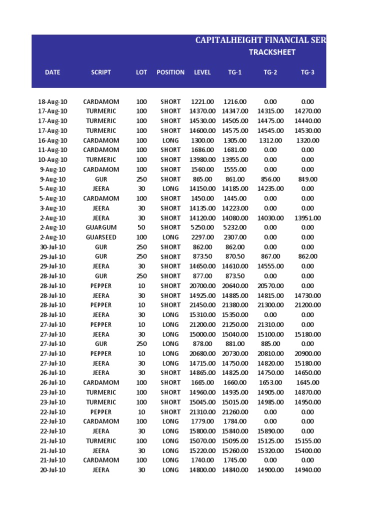 Capitalheight Financial Services Tracksheet Date Script LOT Position