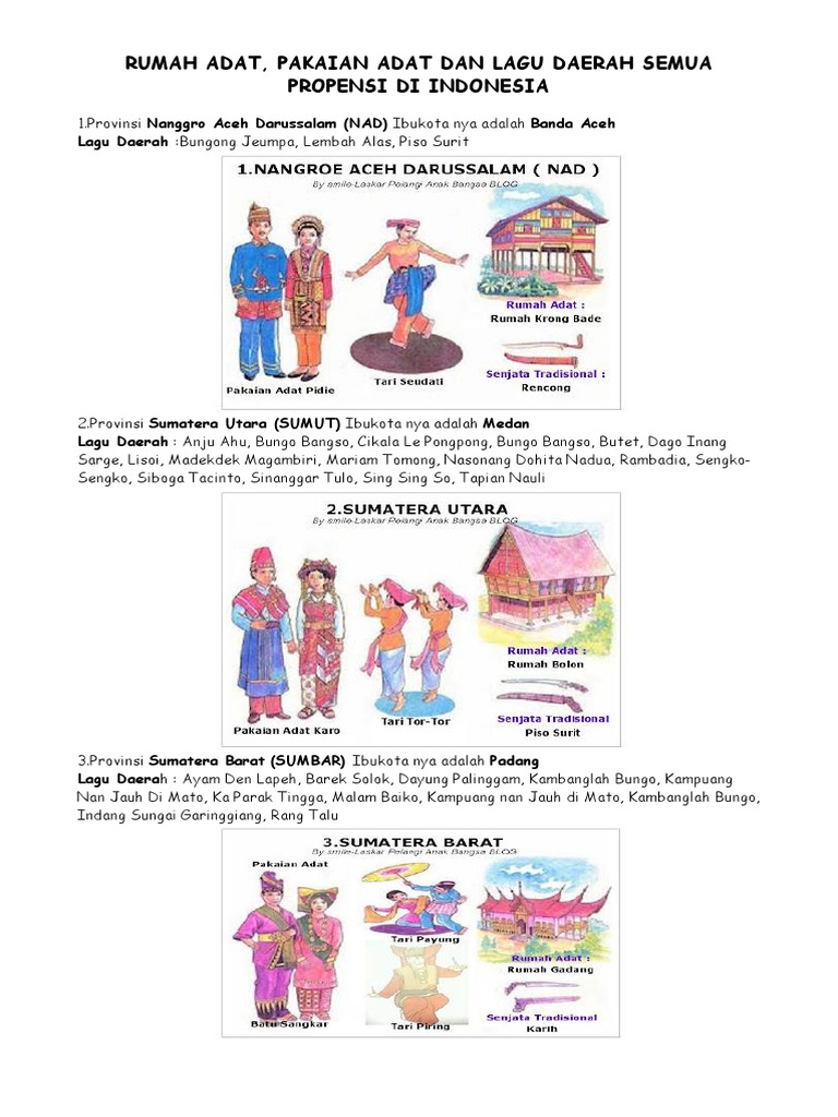Kliping Rumah Adat Dan Pakaian Serta Lagu Daerah | PDF