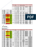 List Gas Nitrogen Mrd Phe Maret 2015