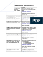 Cocaine Use and Its Effects