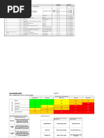 Fine-Kinney Risk Assessment Method | PDF | Risk Assessment | Risk