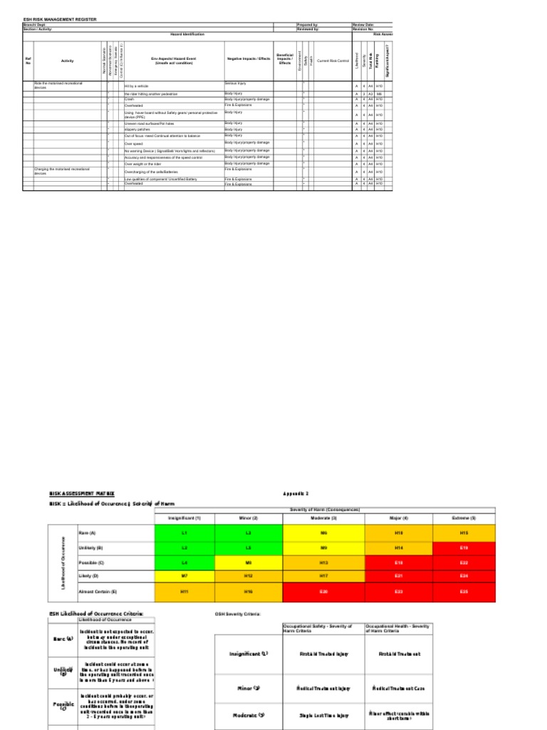 ESH Risk Management Motor | PDF | Hazards | Risk