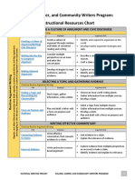 C3WP Instructional Resources Chart - Final