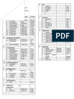 Daftar Obat Standar