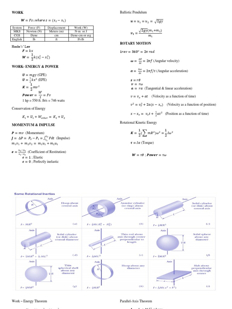 System Force (F) Displacement Work (W) MKS Newton (N) Meters (M) NM or