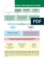 SDCEP Bacterial Infections Management Guide Poster