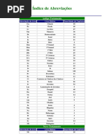 Abreviatura Dos Livros Da Bíblia