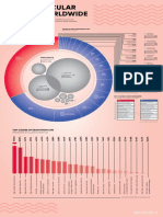 Cardiovascular Disease Worldwide: Top Causes of Death From CVD