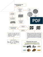 Clasificacion de metales