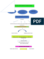 mapa conceptual martes mi unico amor.docx