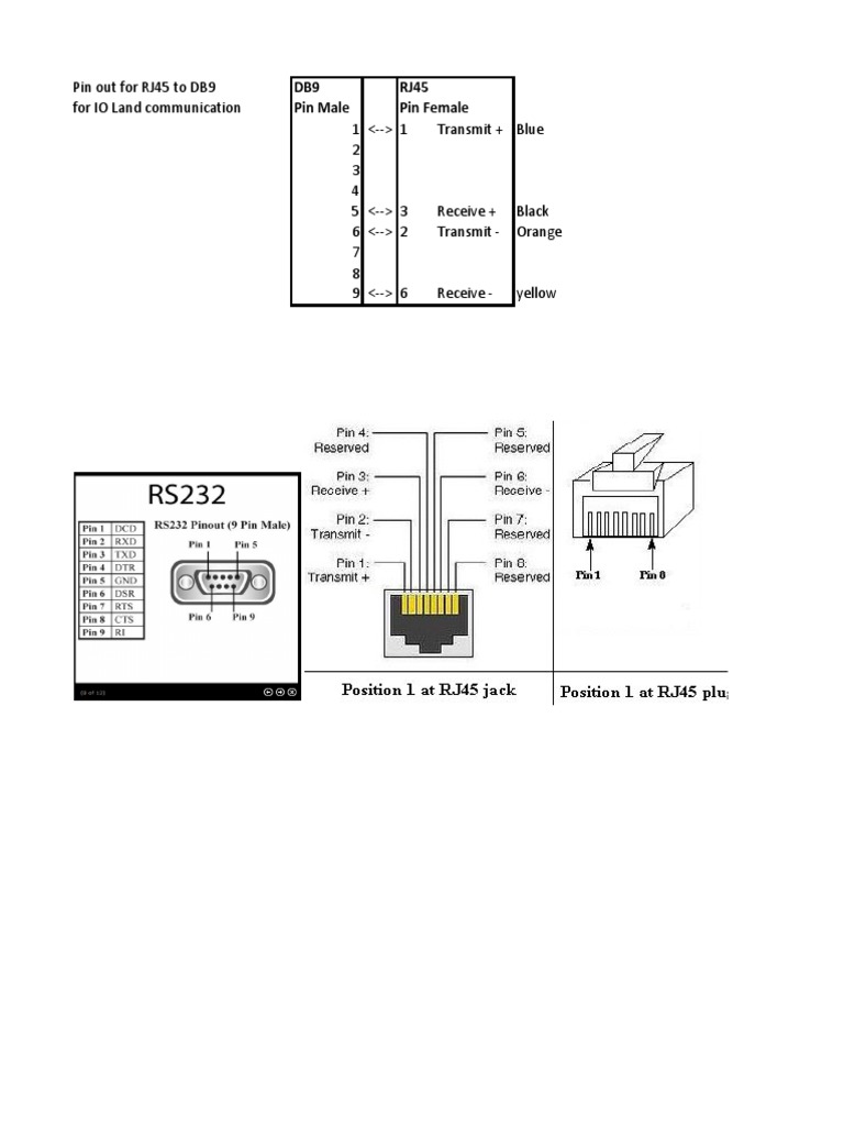 RJ45 to DB9 Pinout Guide | PDF | Computers