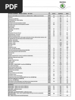 KODIAQ Optional Equipments