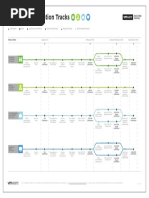 VMware Certification Tracks