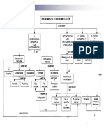 Instrumental e Instrumentación