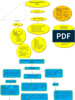 Mapa Conceptuales Psicología Deportiva