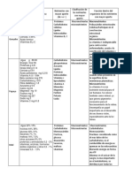 Tabla Del Instructivo