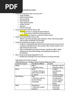 local government unit review notes