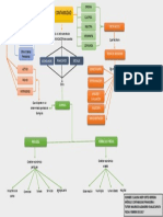 Mapa Conceptual