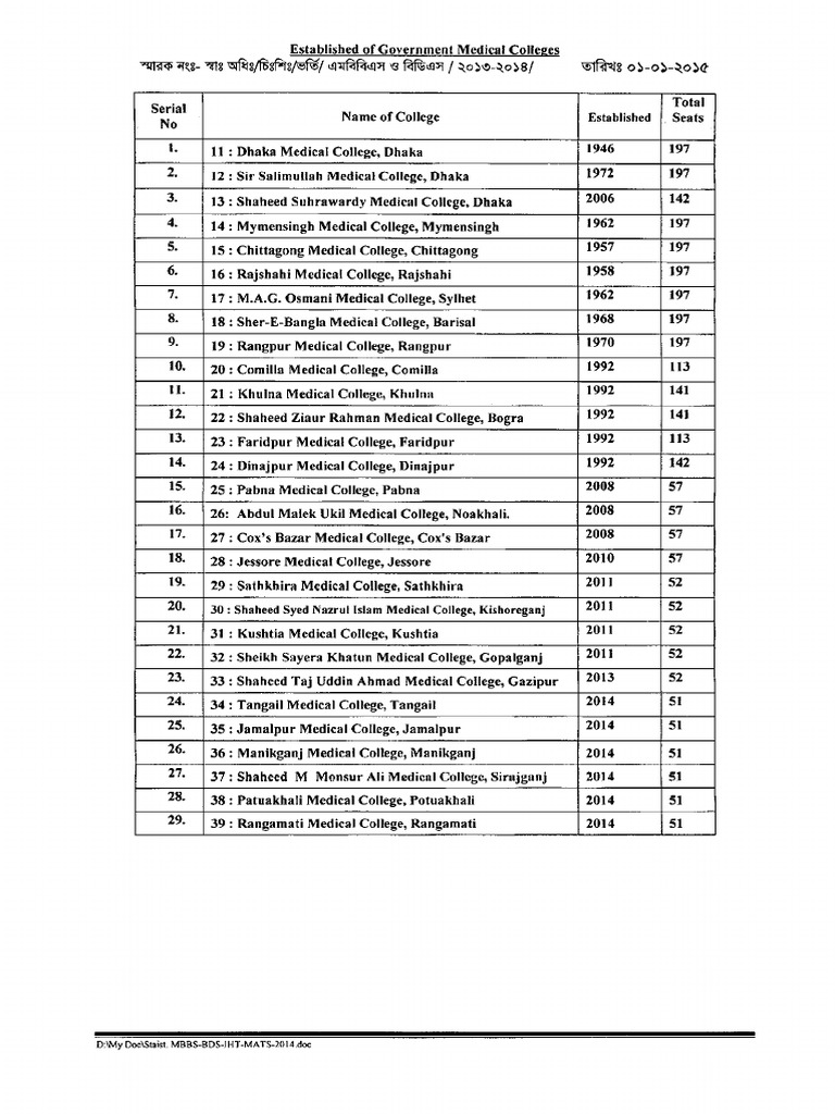 Govt MC Dental and Private MC Dental College 2 PDF Bangladesh Dhaka