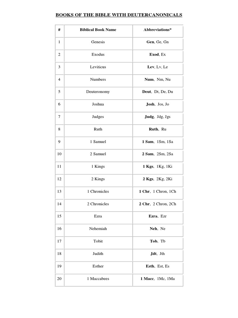 biblical-abbreviations-pdf-baptists-pentecost