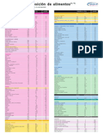 Tabla Alimentos A3 PDF