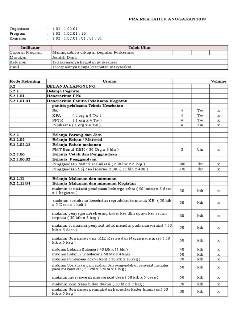 RKA Kegiatan Puskesmas 2018 | PDF