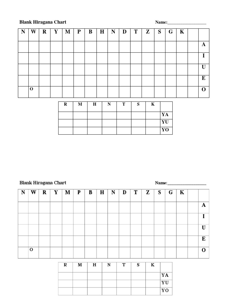 Blank Hiragana Chart Languages Of Taiwan Japanese Writing System