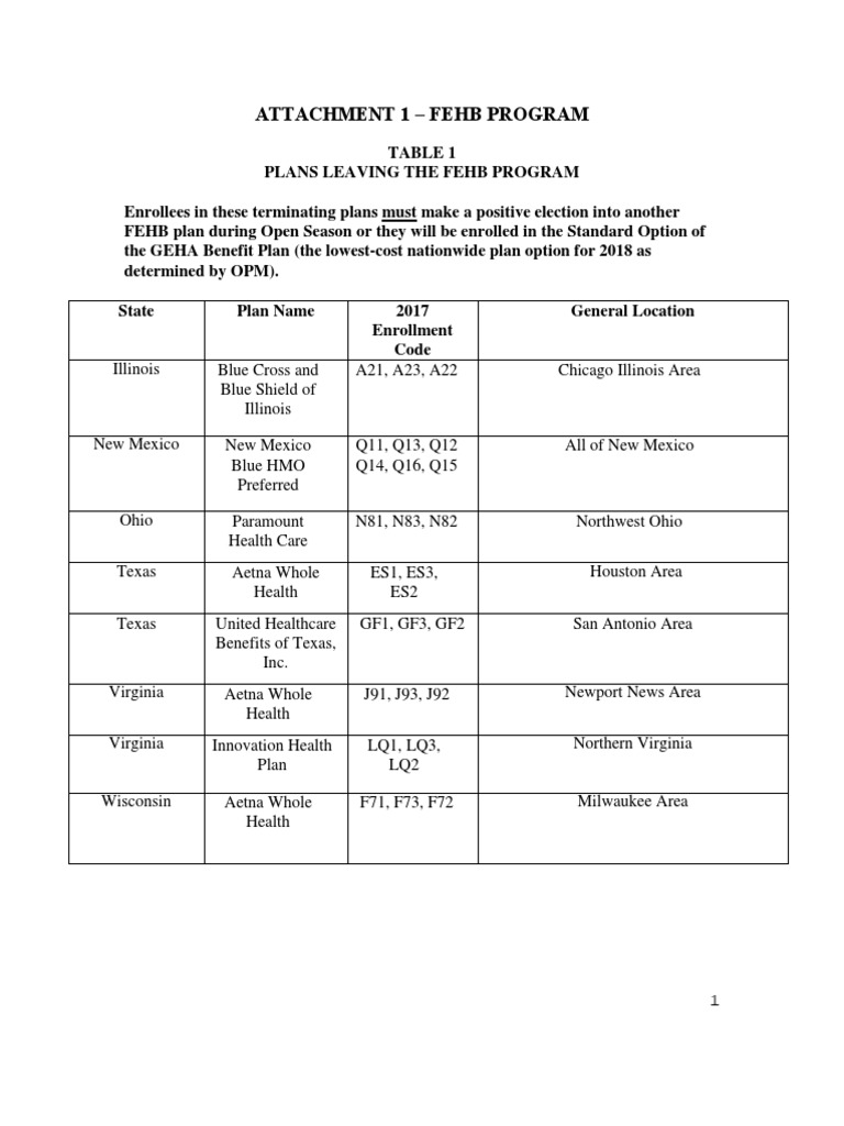 2018 FEHB Plan Changes PDF Healthcare Industry Healthcare