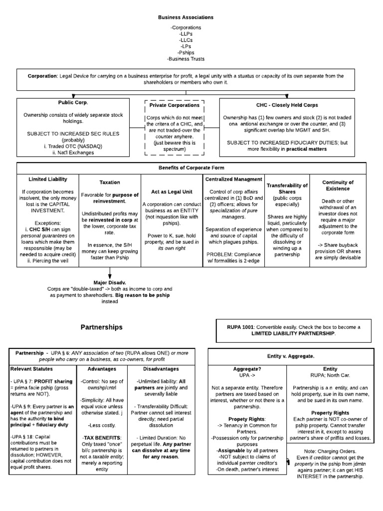 UPA vs RUPA: Business Structures Explained | PDF | Limited Partnership ...