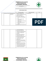 5.3.3.3 Revisi Uraian Tugas Upaya