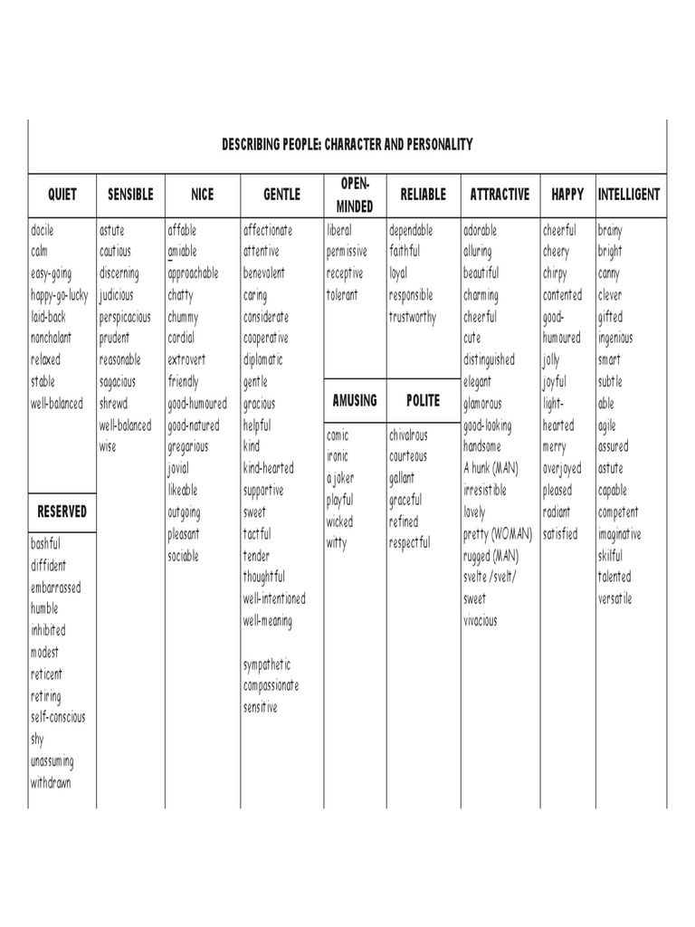 Character Traits and Personalities Guide | PDF