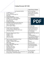 List of Practical Training Placement 2007