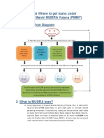 How_and_Where_to_get_MUDRA_loan.pdf