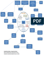 OsvaldoRC Mapa Modelo Clinico