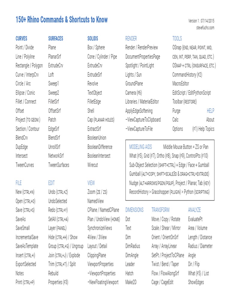 Rhino Commands To Know PDF Geometric Shapes Geometry
