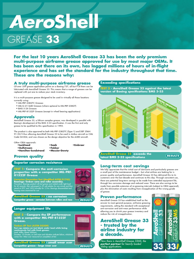 Aeroshell Grease 33 Data Sheet – MVWPAI