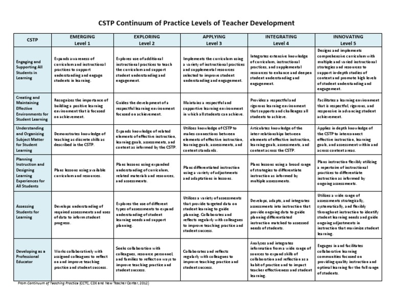 CSTP Continuum of Teaching Practice | PDF | Educational Assessment ...