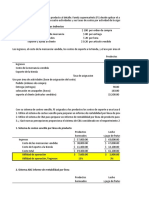 ABC rentabilidad líneas producto FS