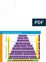 Pirámide Deveolpment