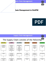 Supply Chain Management